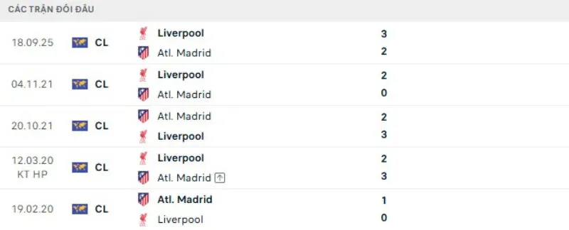 Kết quả đối đầu Liverpool vs Atletico Madrid